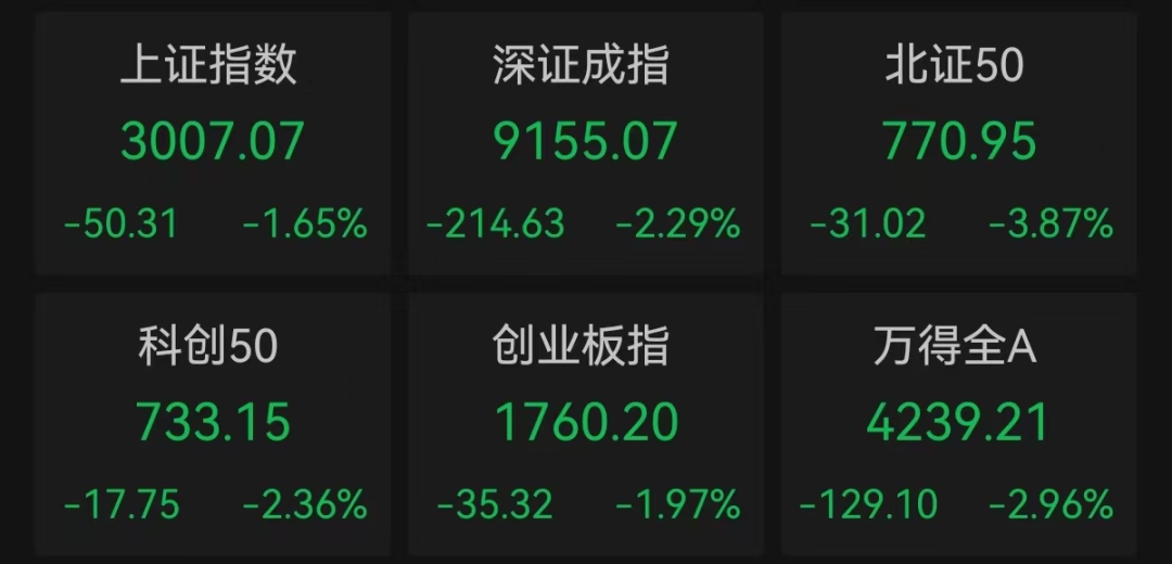 数据起首：Wind，2024.4.16，过往数据不预示改日